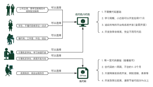 国内低代码平台有哪些，2025 十大热门品牌推荐